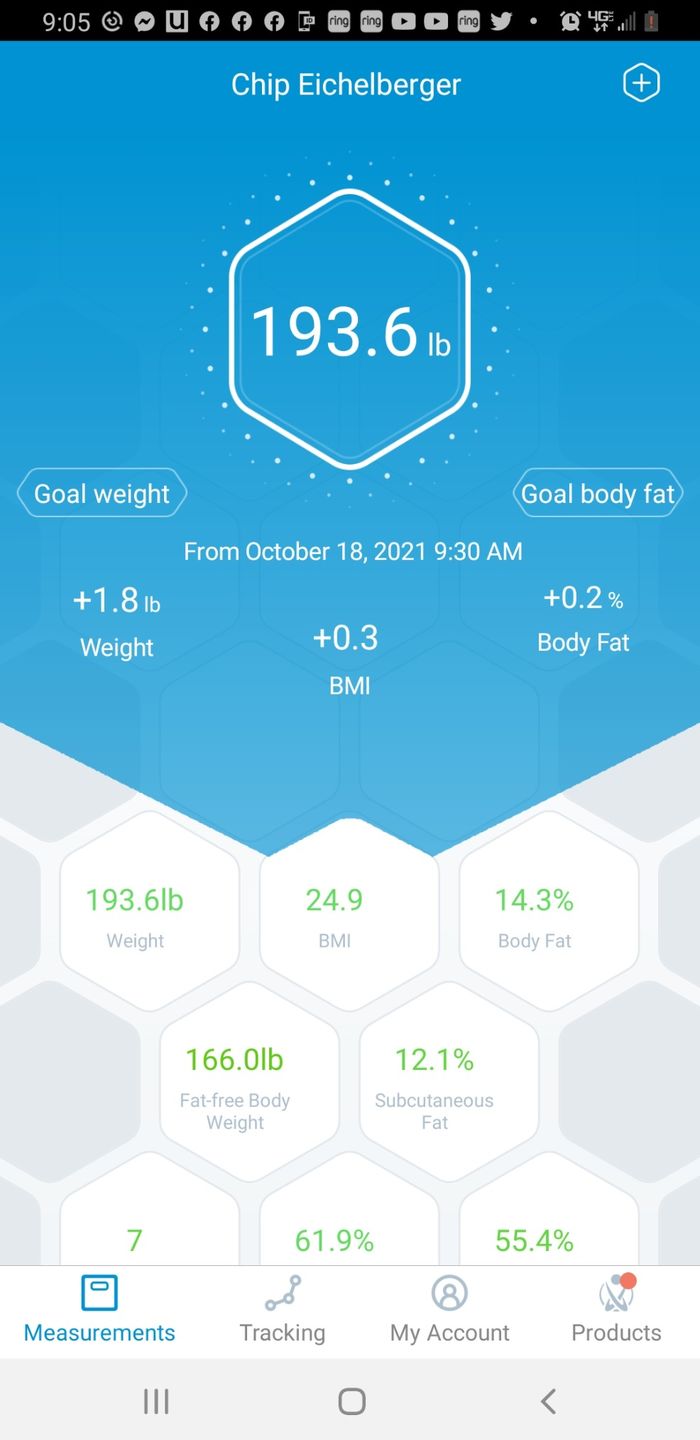 Customer photo review of INEVIFIT | Eros Smart Body Fat Scale