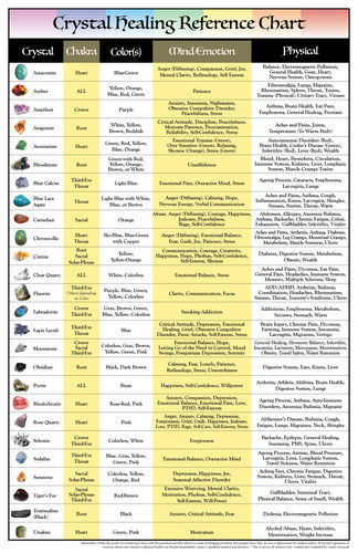 Customer photo review of [FREE DOWNLOAD] Best Crystals to Awaken Your Intuition Book