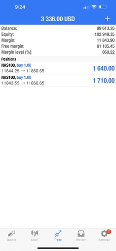 Customer photo review of FIRESTORM INDICATORS