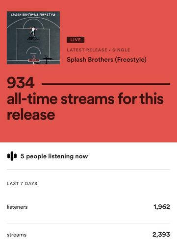 Customer photo review of Trending Hip Hop (55K)