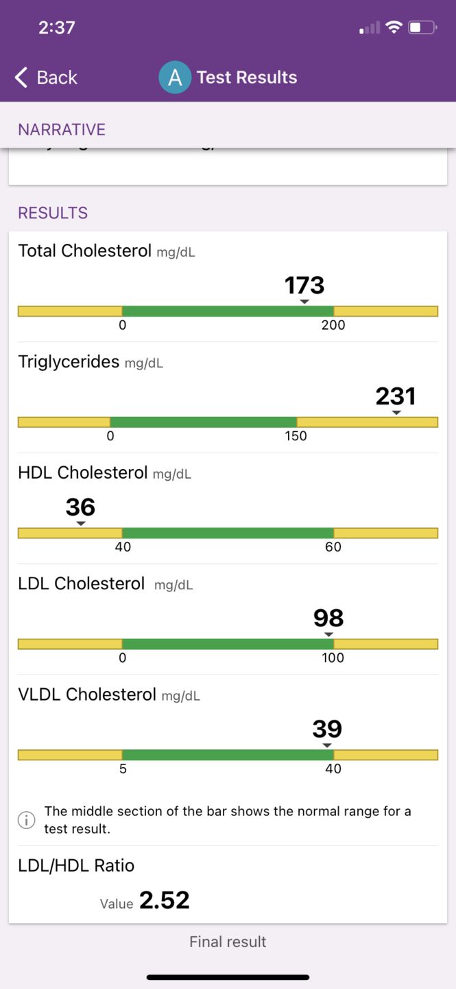 Customer photo review of Lipid
