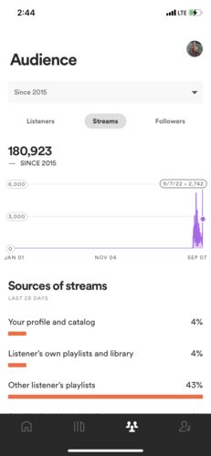 Customer photo review of Rap Hits 2022 (142k)