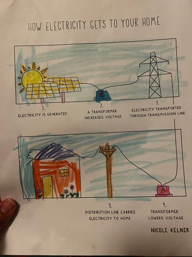 Customer photo review of Electrify Everything Coloring Book- Digital Download