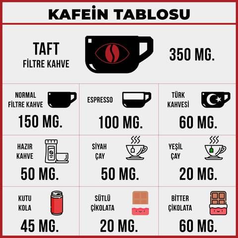 Customer photo review of TAFT Kahve 250 gr