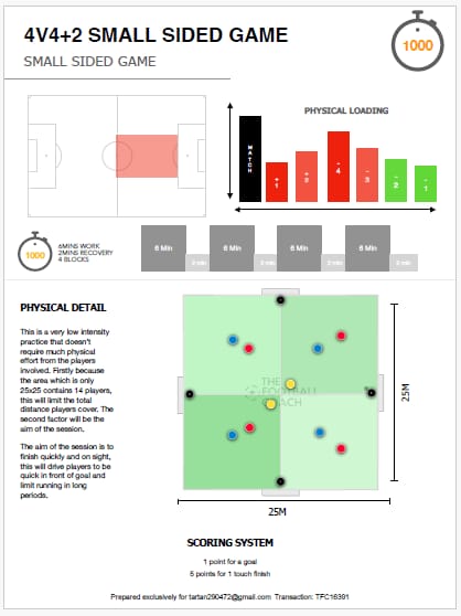 Customer photo review of Coaching Small Sided Games