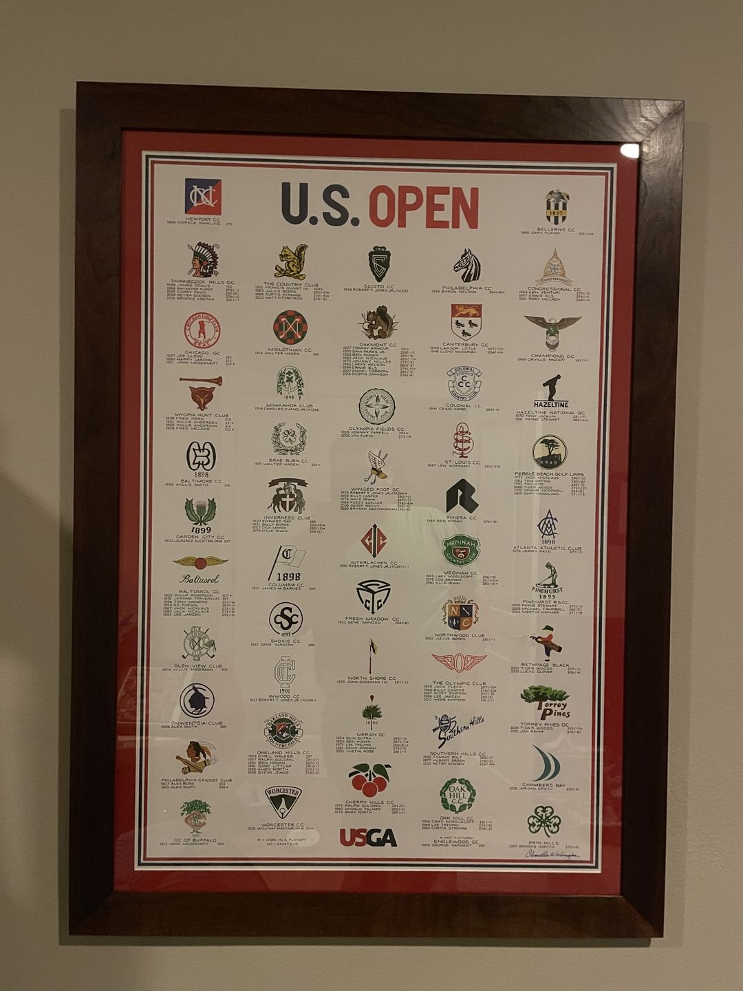 Customer photo review of The History of the U.S. Open