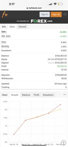 Customer photo review of Firestorm Odin V2
