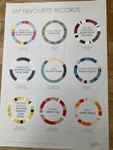 Customer photo review of Personalised Print - Add Your Favourite Albums