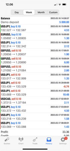 Customer photo review of Firestorm Odin