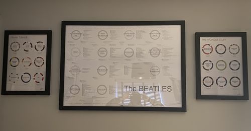 Customer photo review of Personalised Print - Add Your Favourite Albums