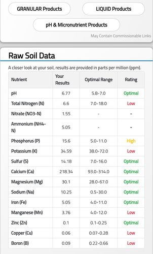 Customer photo review of MySoil Test Kit