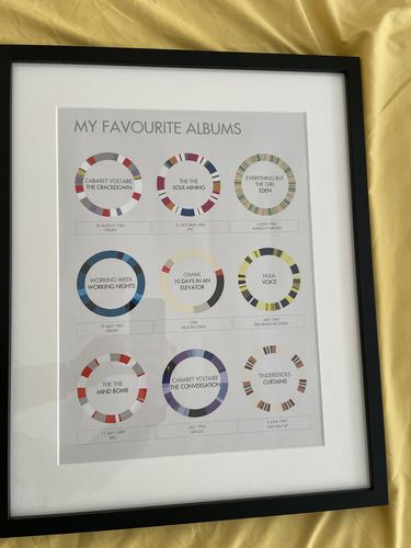 Customer photo review of Personalised Print - Add Your Favourite Albums