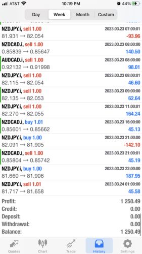 Customer photo review of Firestorm Odin V2