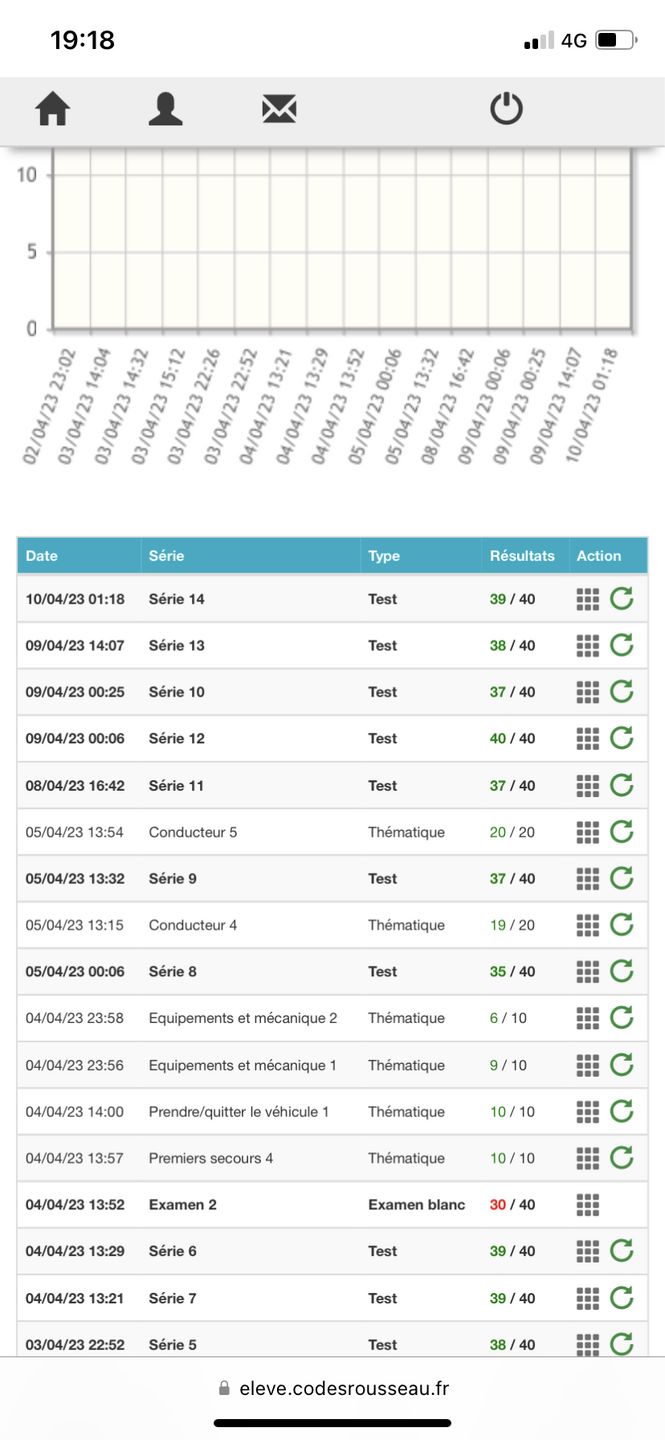 Customer photo review of ENTRAÎNEMENT AU CODE DE LA ROUTE POUR 20€