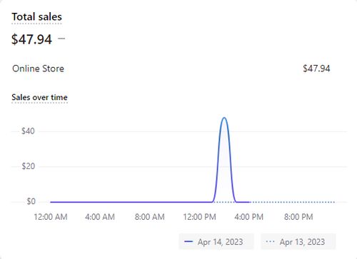 Customer photo review of Video Ad Split Testing Package