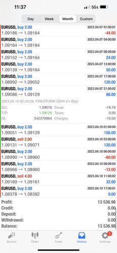 Customer photo review of Firestorm ODIN V1 PLUS