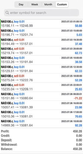 Customer photo review of Firestorm ODIN V1/V2 PLUS + NEWS FILTER UPDATE!