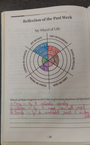 Customer photo review of Mindbrush Journal