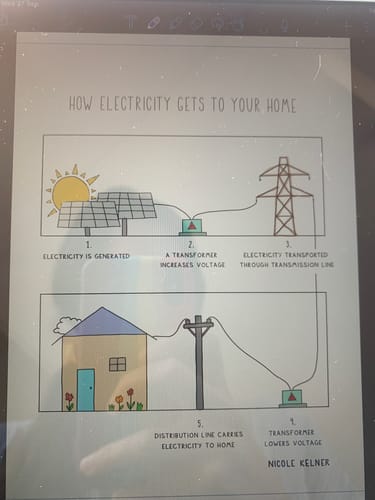 Customer photo review of Electrify Everything Coloring Book- Digital Download