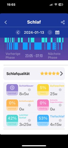 Customer photo review of Durchschlafen - Melatonin Pflaster