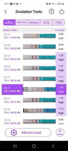 Customer photo review of Ovulation Test Strips