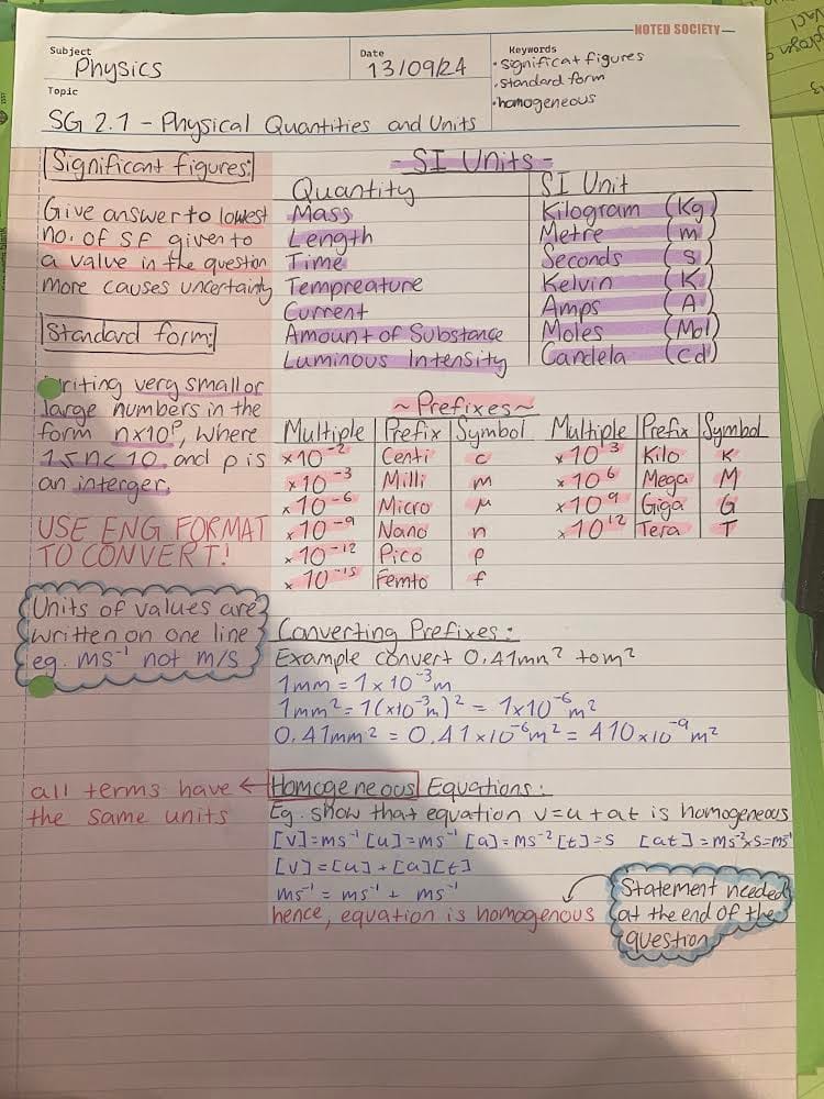 Customer photo review of Organic Chemistry Notepad
