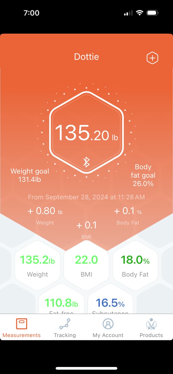 Customer photo review of INEVIFIT | Eros Smart Body Fat Scale