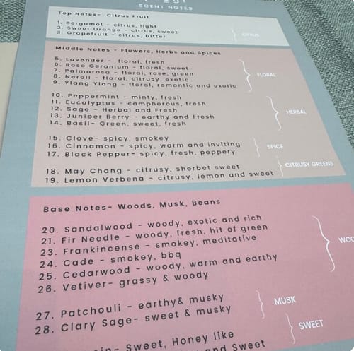 Customer photo review of Natural Perfume & Scent Creation Workshop, SHOREDITCH LONDON - £55