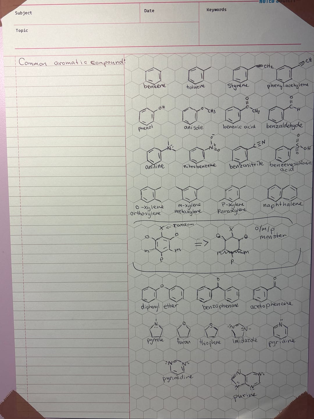 Customer photo review of Organic Chemistry Notepad
