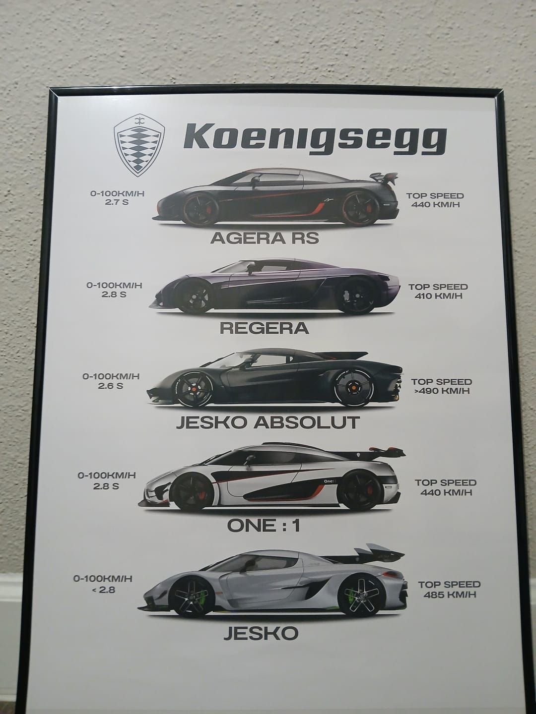 Customer photo review of Koenigsegg - Collection