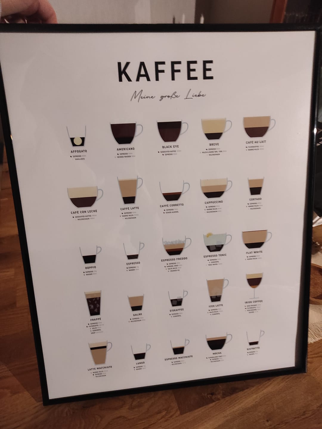 Customer photo review of Poster mit Kaffeesorten und Zubereitung (deutsch)