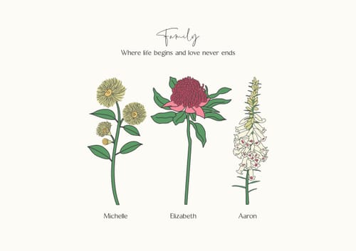 Customer photo review of Native Florals Family Garden