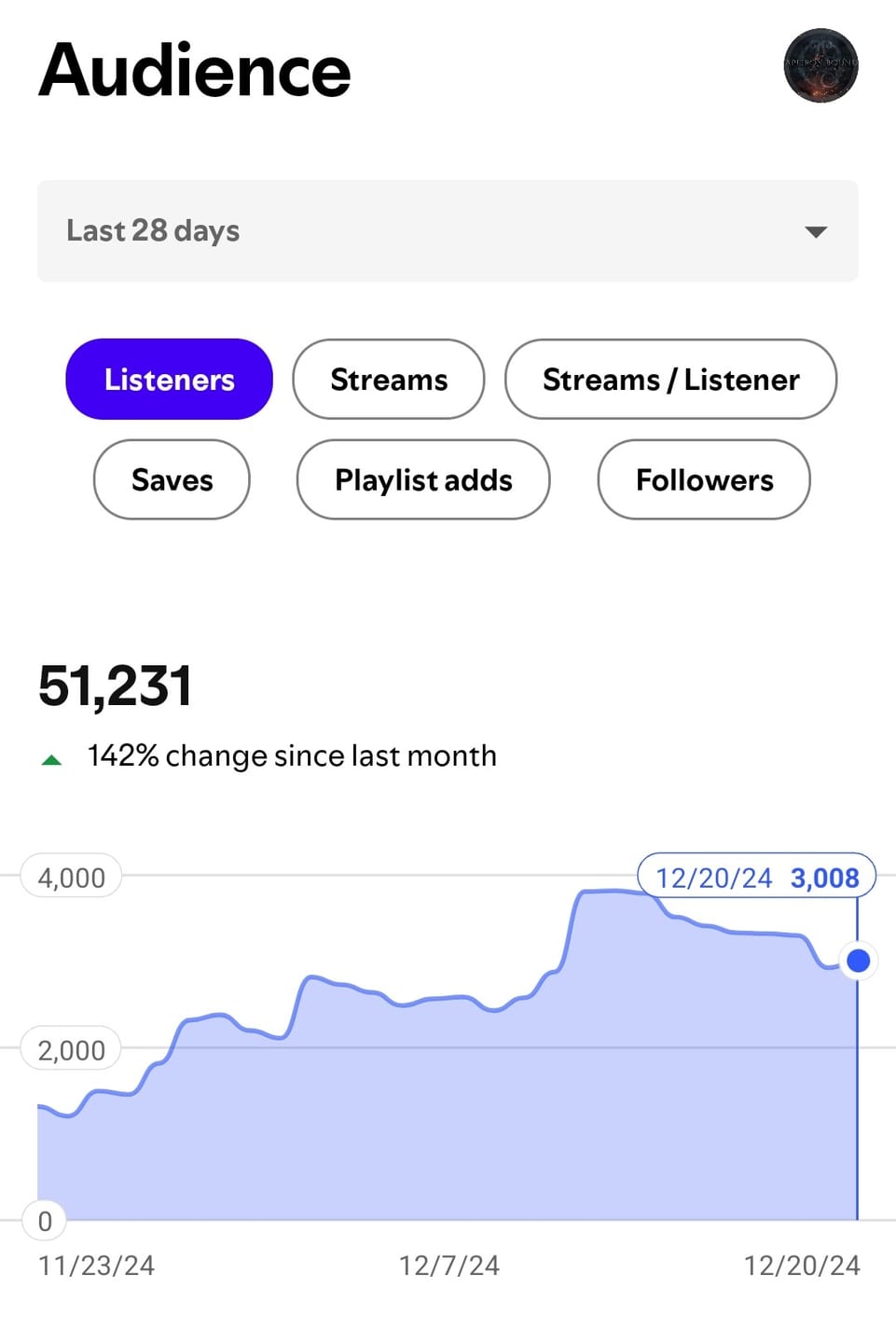 Customer photo review of Facebook & Instagram Ads For Spotify Growth