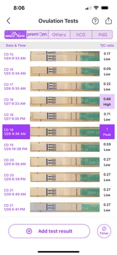Customer photo review of Ovulation Test Strips