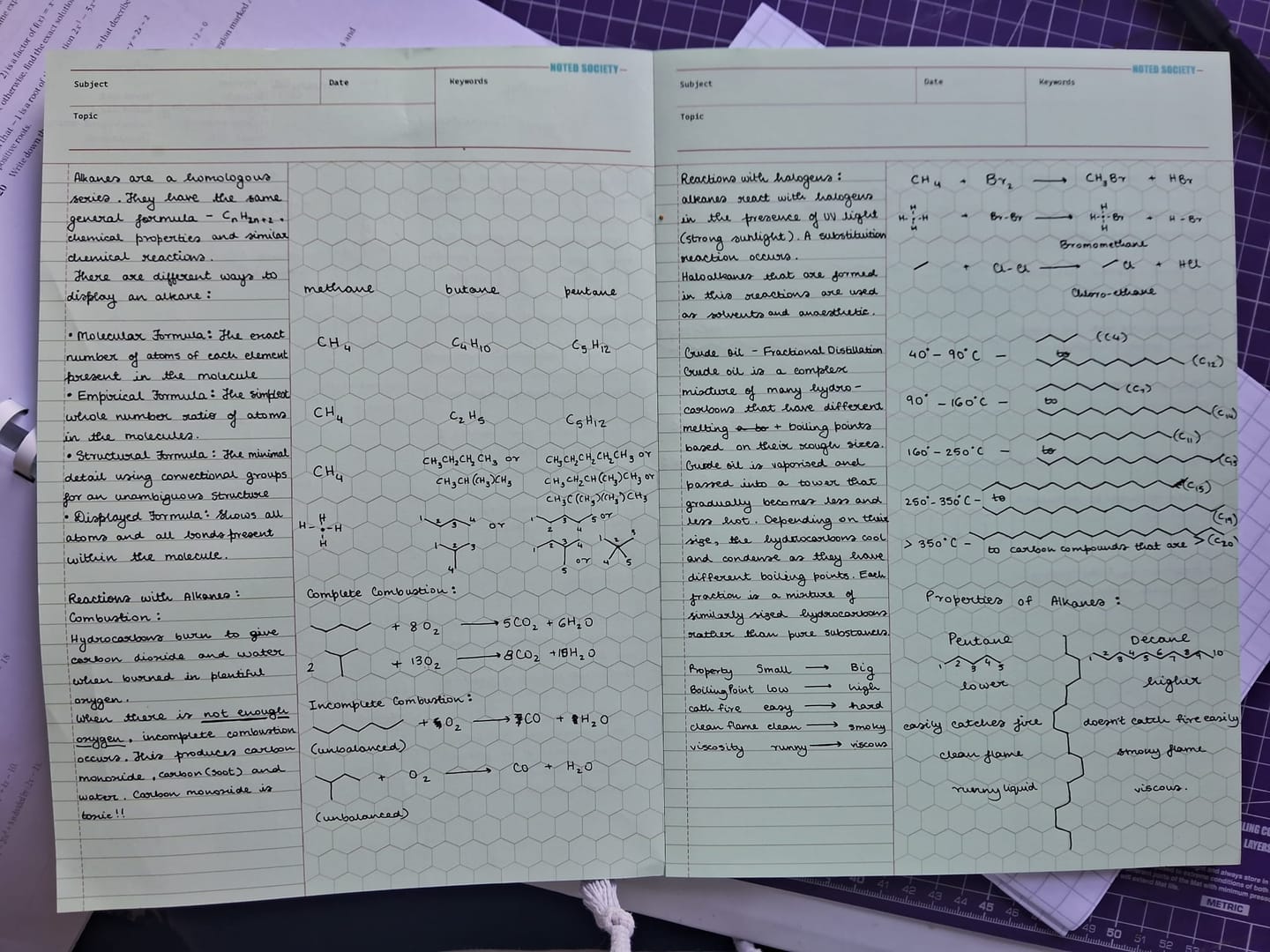Customer photo review of Organic Chemistry Notepad
