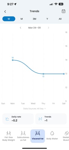 Customer photo review of 5 Day FAT-BURN Cleanse - 5 Superblend Latte Flavors with Rice Milk & Pea Protein (25 Pack)