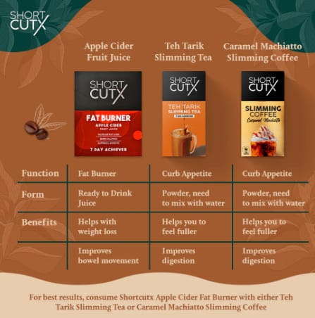Customer photo review of 2.0 Shortcutx Slimming Coffee - Caramel Macchiato