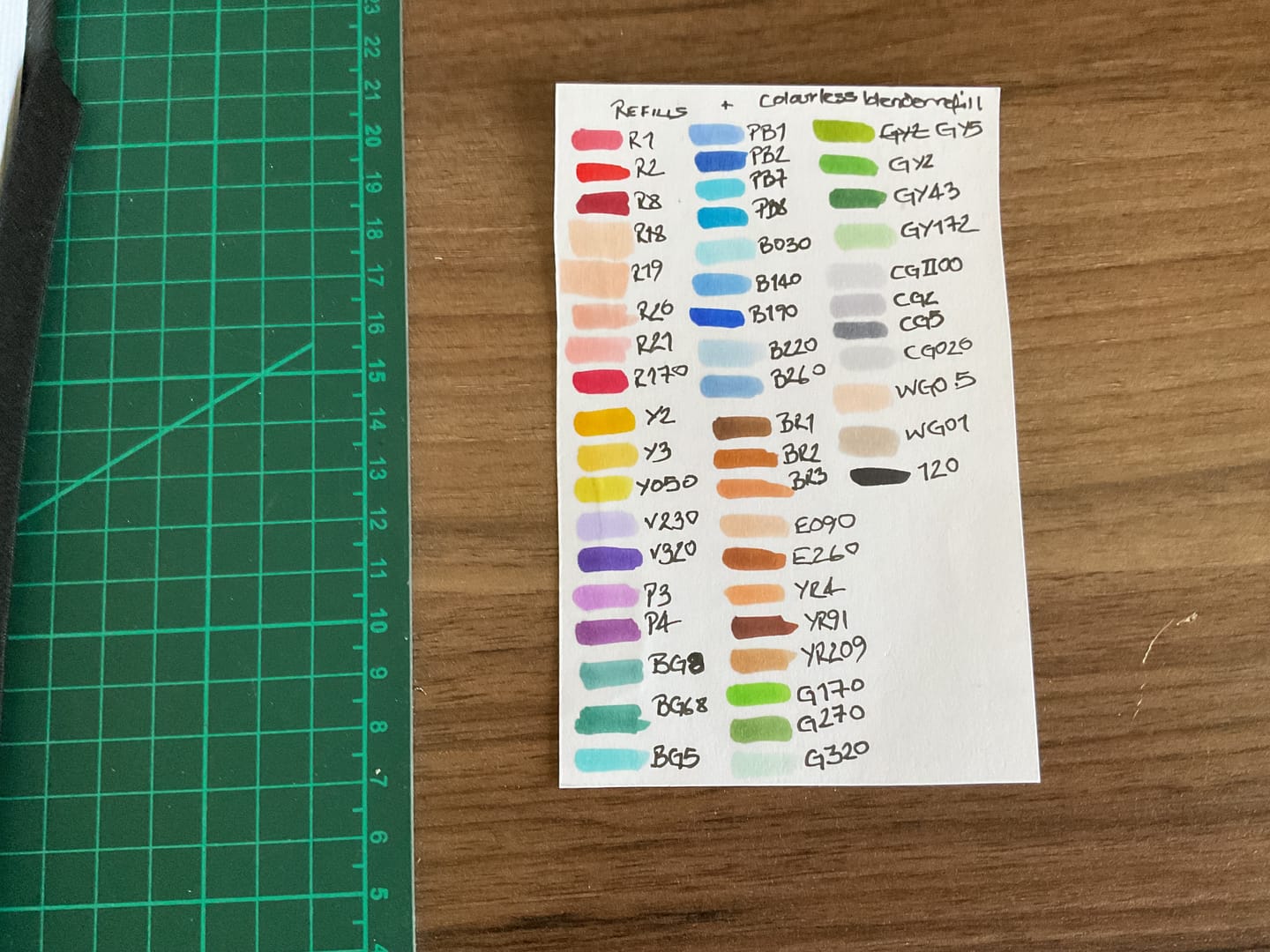 Customer photo review of Ohuhu Marker Ink WG10 / BG038 / CGII00 Refill for Alcohol marker