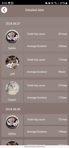 Customer photo review of Self-Cleaning Litter Box