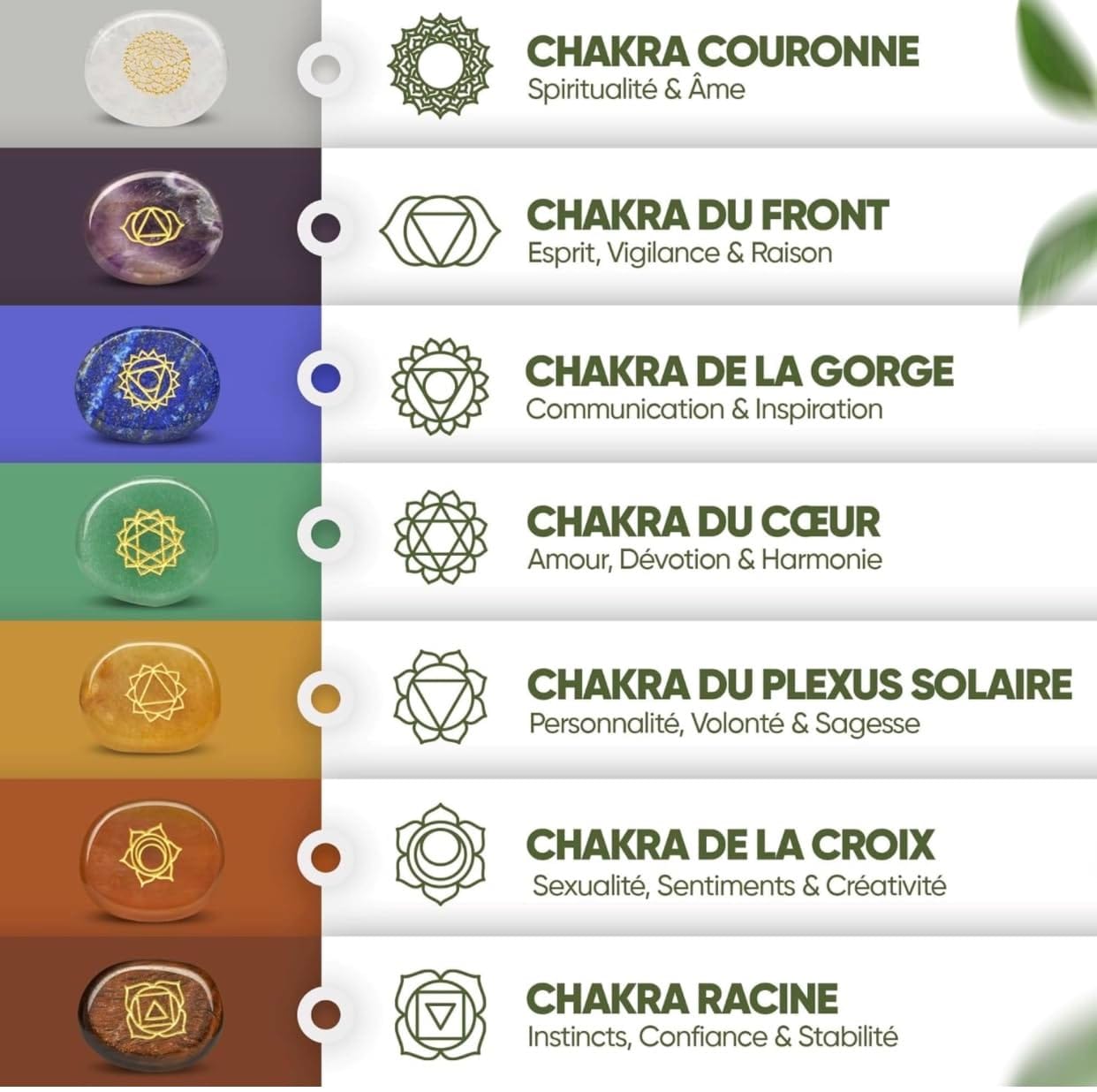Customer photo review of Chakra Set mit 7 Energiesteinen