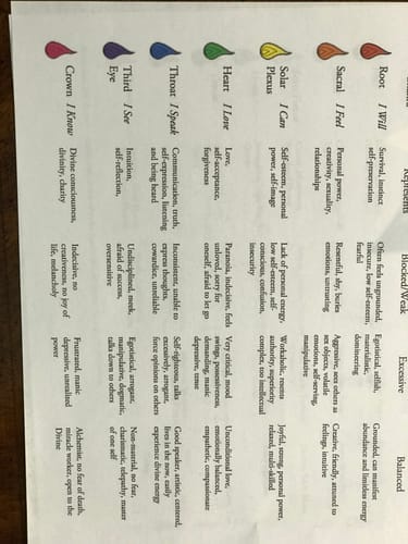 Customer photo review of Men’s Fourche Mountain Short Sleeve River Guide Fishing Shirt