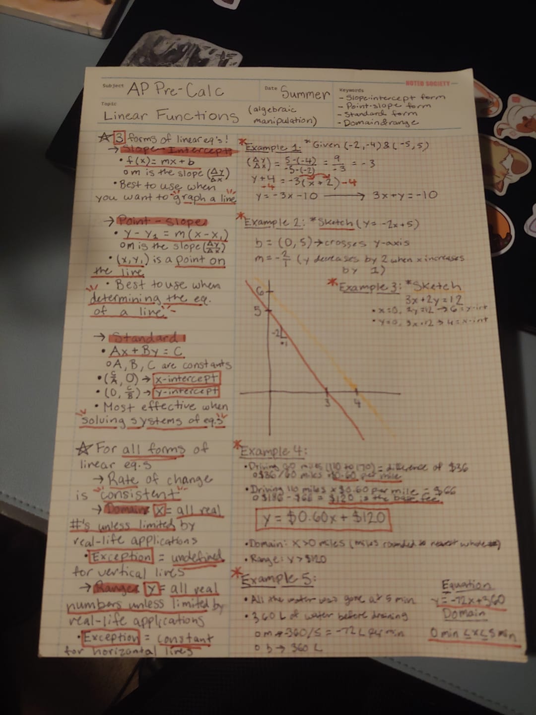 Customer photo review of Maths Notepad