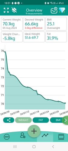 Customer photo review of Cheetathin® Weight Management - Buy 2 Get 1 Free & Free Access to the Transformation Challenge