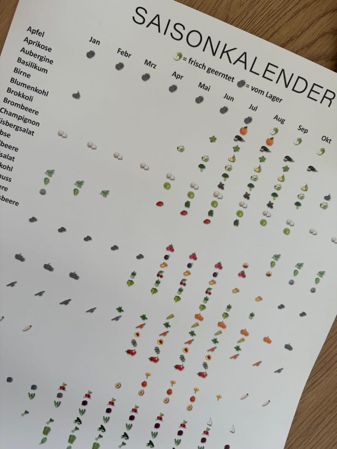 Customer photo review of Saisonkalender