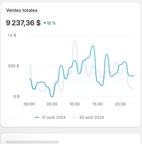 Customer photo review of Video Ad Split Testing Package