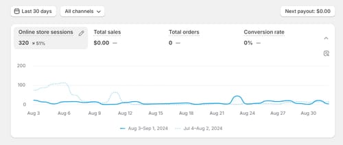 Customer photo review of Video Ad Split Testing Package