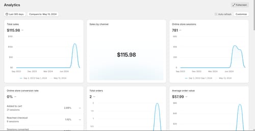 Customer photo review of Video Ad Split Testing Package