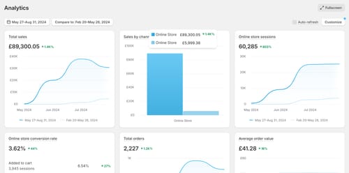 Customer photo review of Video Ad Split Testing Package
