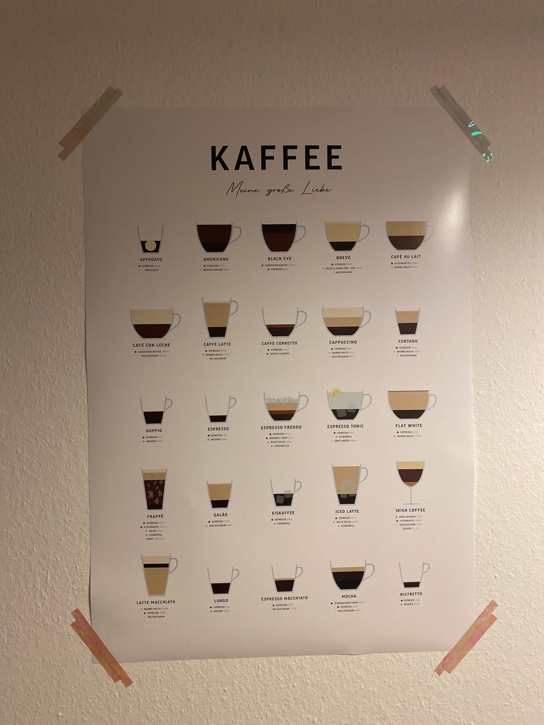 Customer photo review of Poster mit Kaffeesorten und Zubereitung (deutsch)