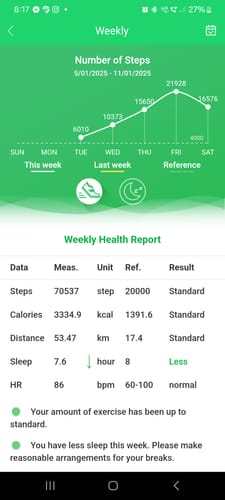 Customer photo review of Gard Pro Health Smartwatch 3